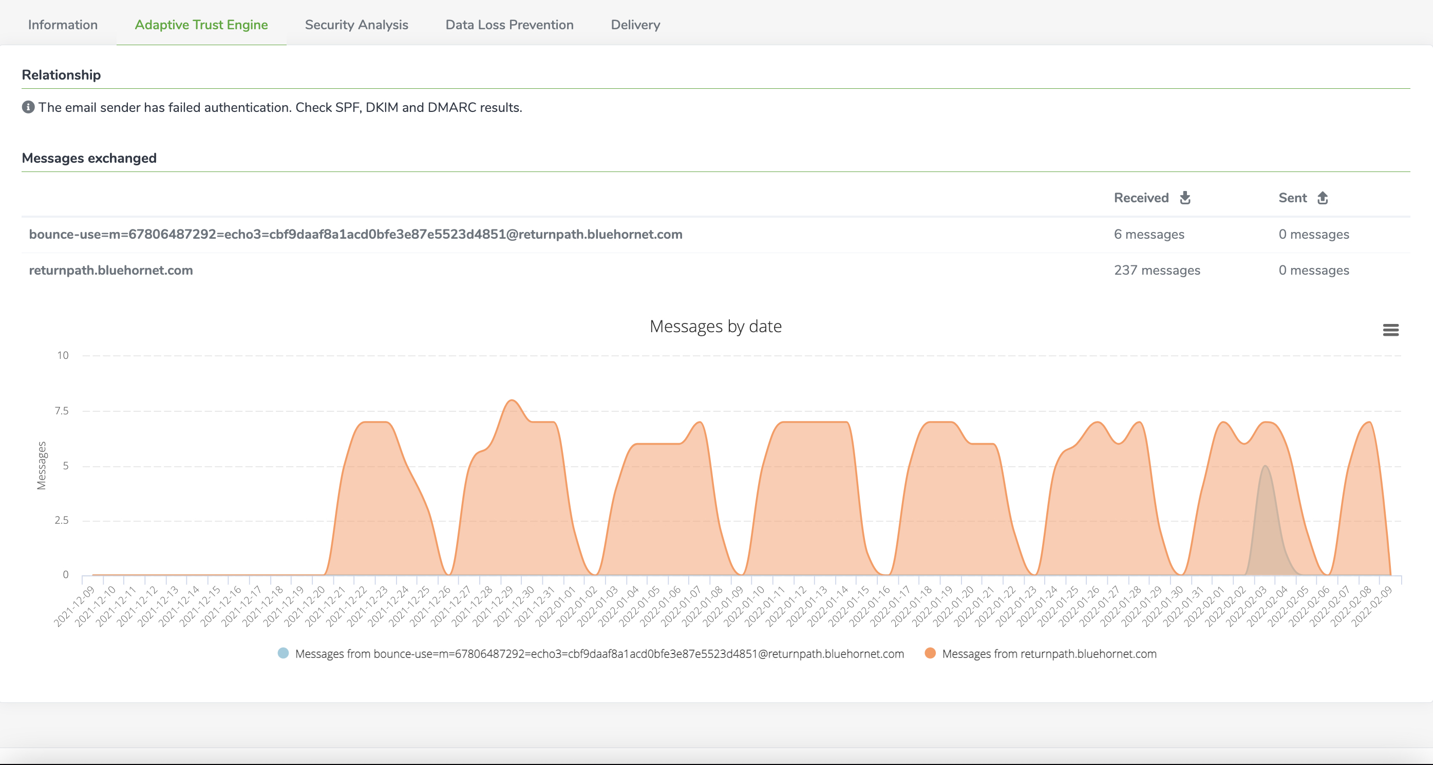 screenshot of Libraesva Email Security